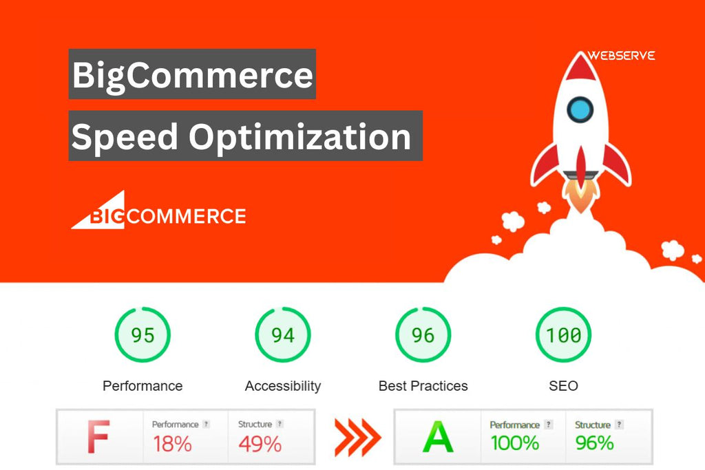 تحسين سرعة موقع BigCommerce 