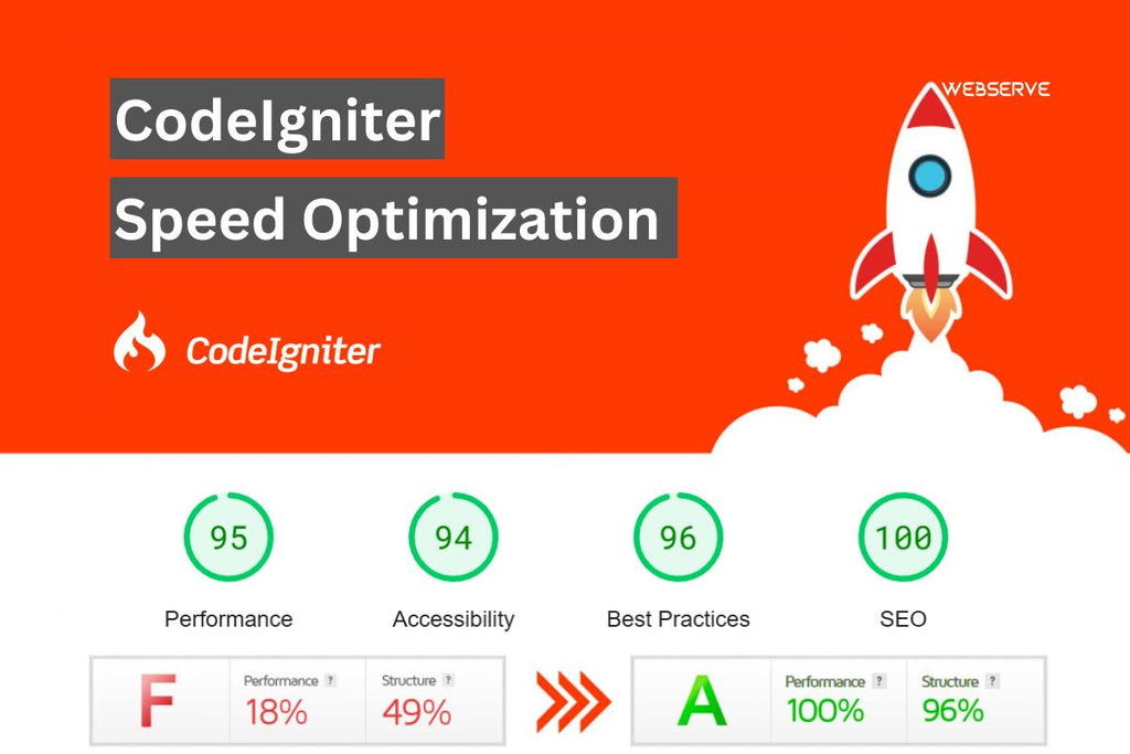 تحسين سرعة موقع الويب باستخدام CodeIgniter