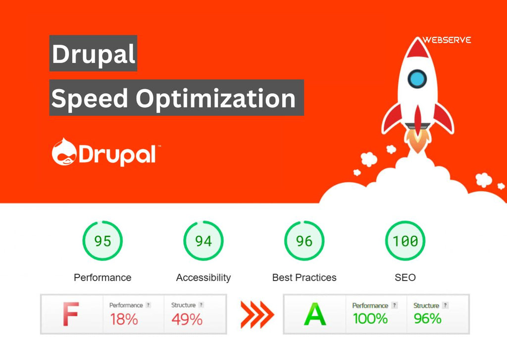 تحسين سرعة موقع الويب باستخدام Drupal