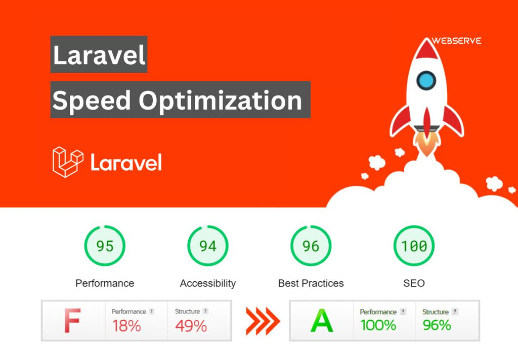 تحسين سرعة موقع الويب باستخدام Laravel