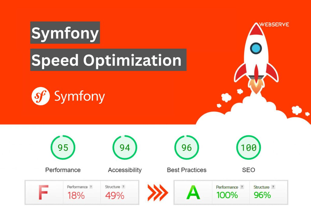 تحسين سرعة موقع الويب باستخدام Symfony