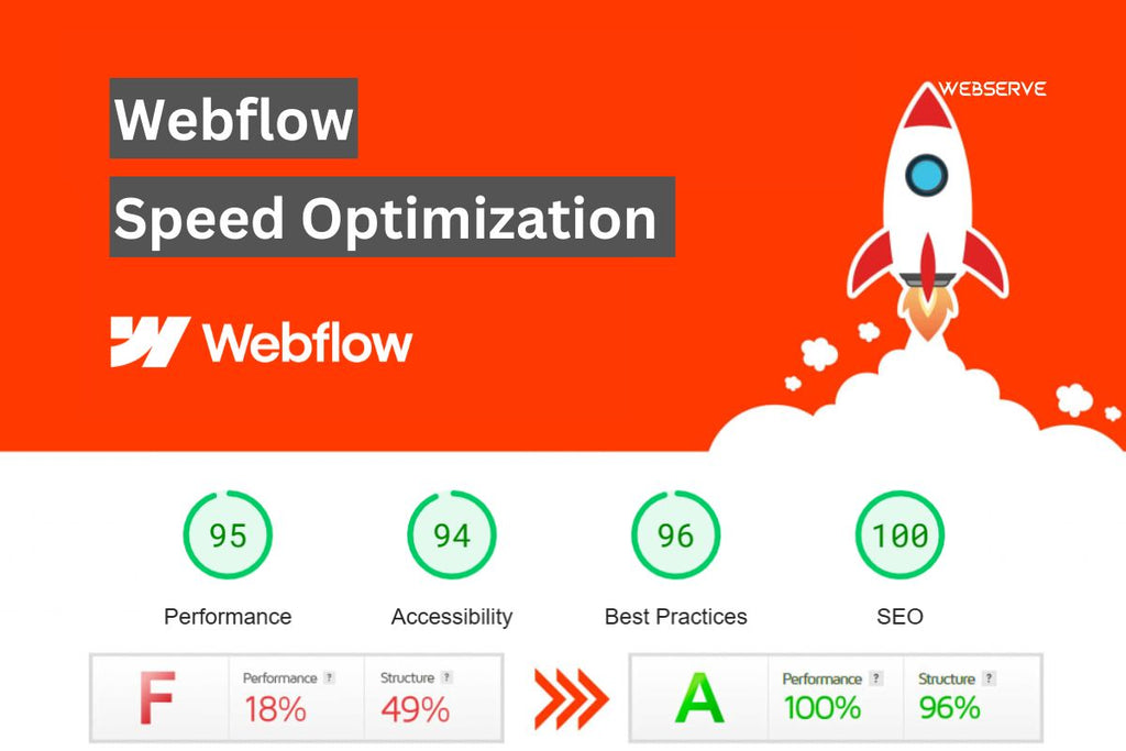 تحسين سرعة موقع الويب باستخدام Webflow