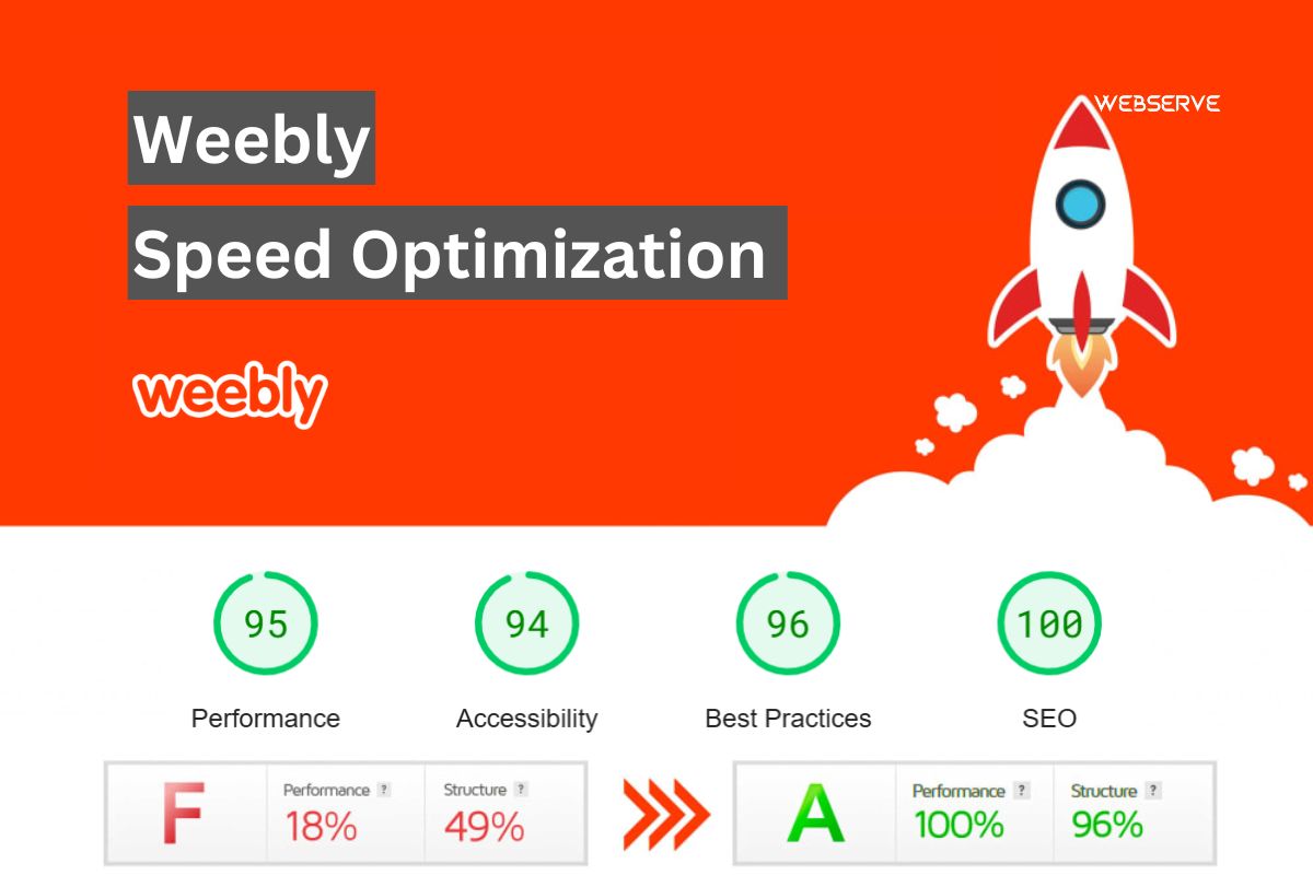 Weebly Website Snelheid Optimalisatie